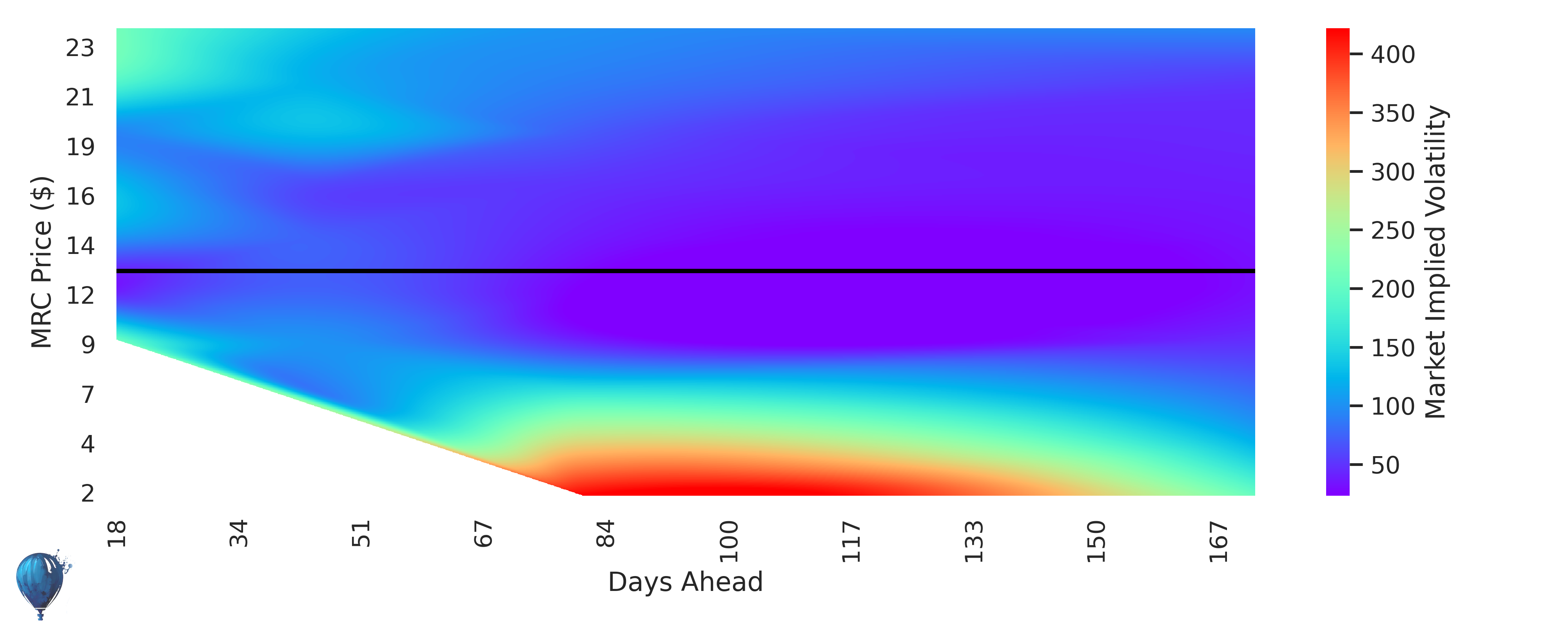 MRC volatility surface