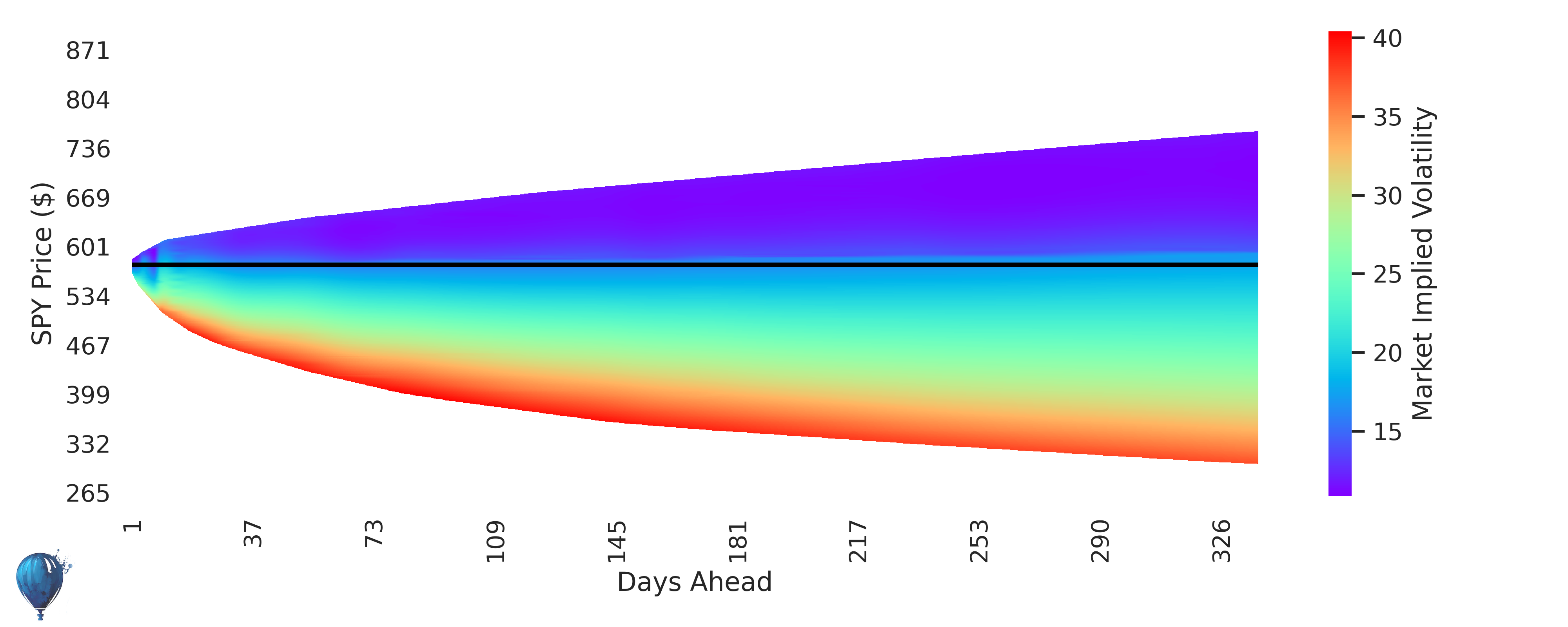 SPY Volatility Surface