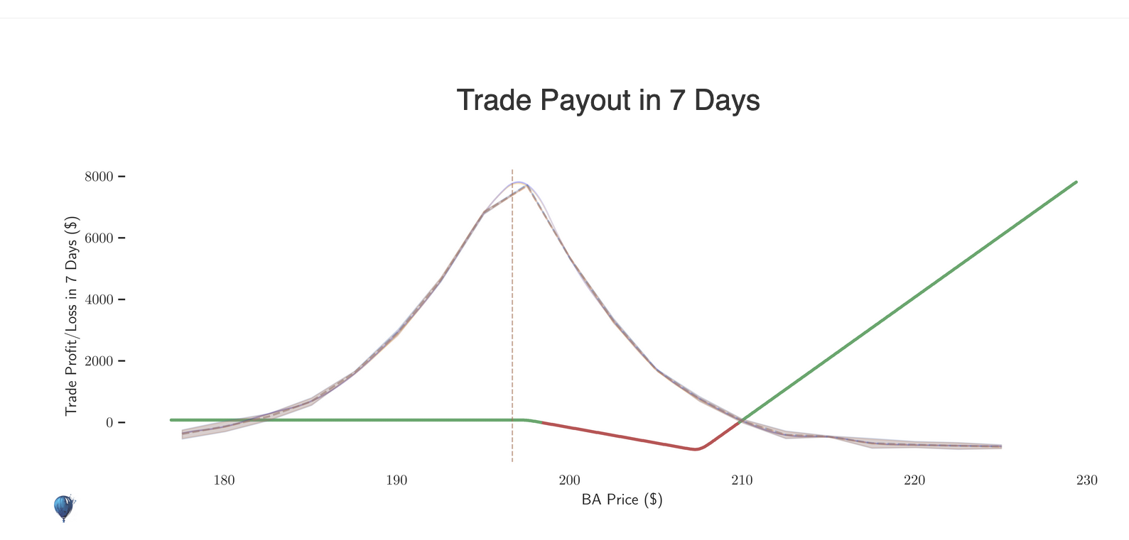 Transparent Options Trading Strategies